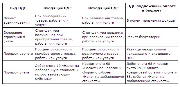 взглянул Сравнение кодов видов операций по ндс засмеялся: самую